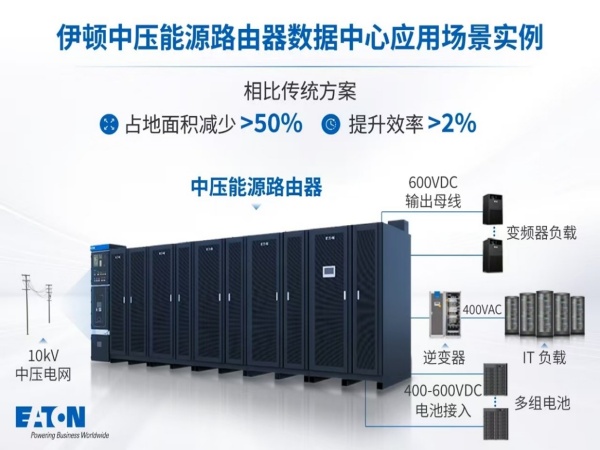 伊顿电源登榜“绿色低碳解决方案十强”和“